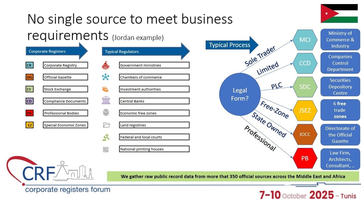 James - Jordan sources-1