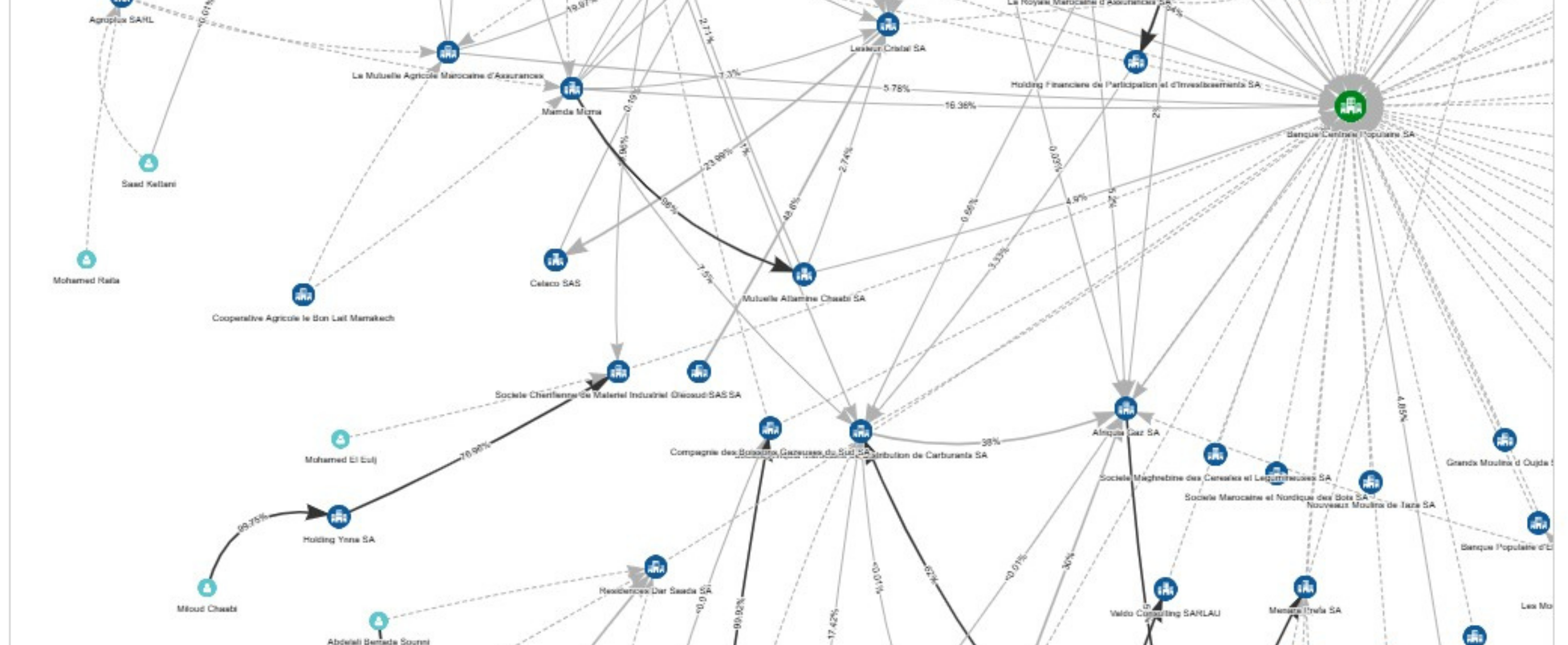 UBO disclosure in ME small