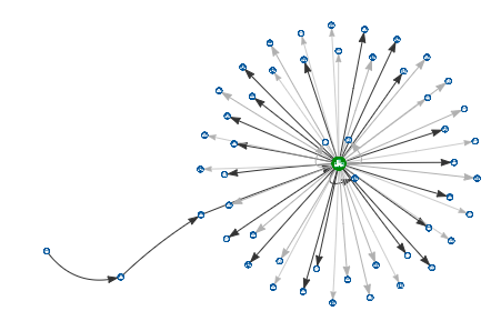 clarifiedbynetworkdiagrams