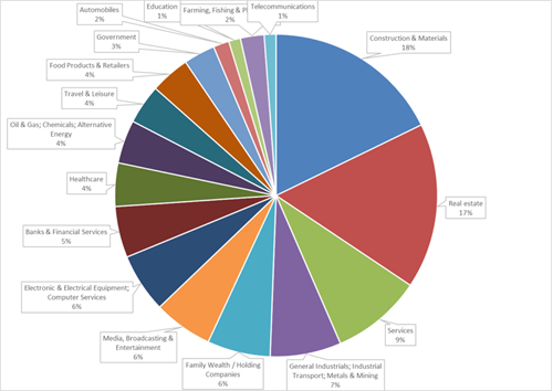 saudipurgesectors-1024x726