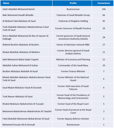 saudipurgetable-2-768x861