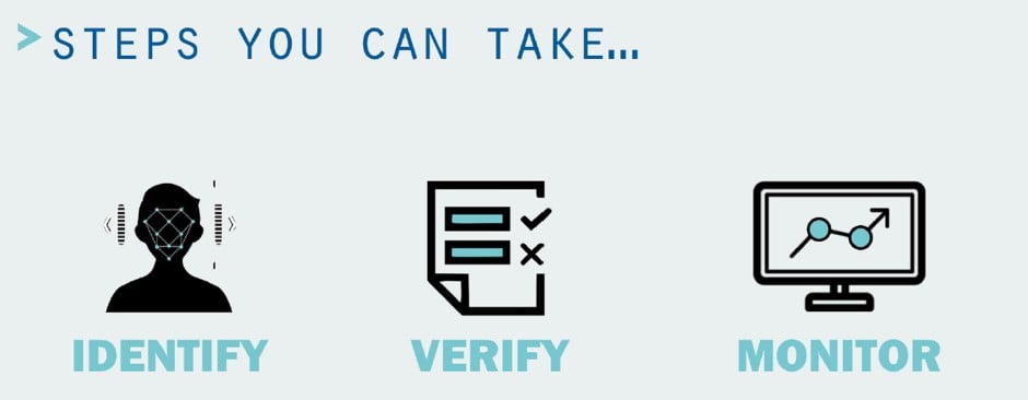 Infographic showing steps you can take to verify a company